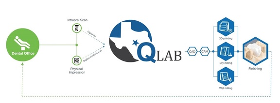 Q Lab Software Example Q Dental Lab - Your Practice Is Our Priority